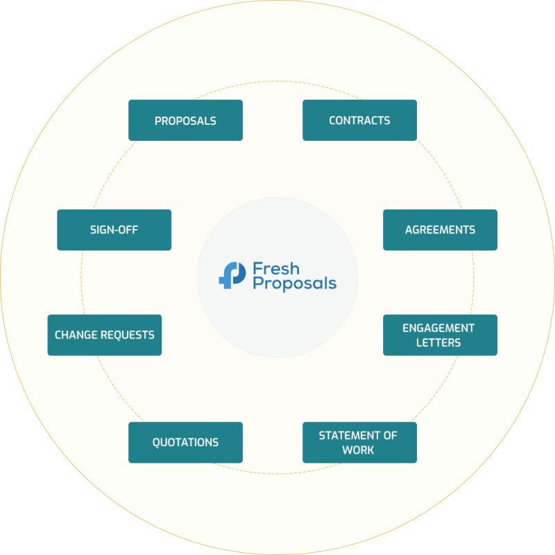 Which Software Is Better For Your Sales Proposals: Presentation or ...